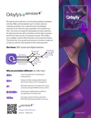 Copyright Orbyfy
Connect. Orbyfy.com
We help de-risk investment in core business-building and pipeline
activities: R&D, co...