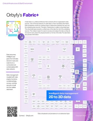 Orbyfy Smart Buildings and Infrastructure_vFx.pdf | Databases ...