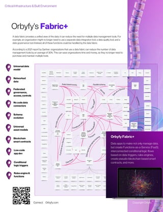 Orbyfy Smart Buildings and Infrastructure_vFx.pdf | Databases ...