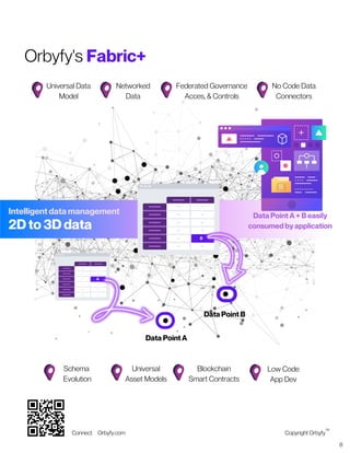 Orbyfy Smart Buildings and Infrastructure_vFx.pdf | Databases ...