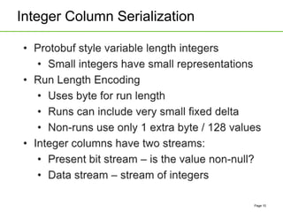 Integer Column Serialization
Page 10
 