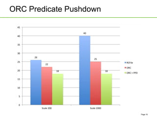 ORC Predicate Pushdown
Page 19
 