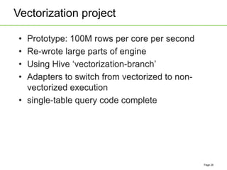 Vectorization project
Page 28
 