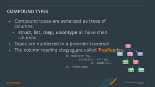© 2019 Cloudera, Inc. All rights
reserved.
10
COMPOUND TYPES
• Compound types are serialized as trees of
columns.
• struct...