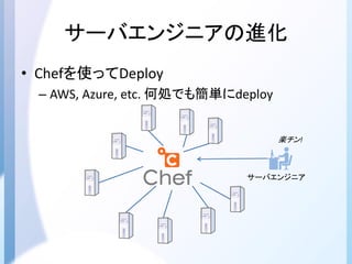 サーバエンジニアの進化
• Chefを使ってDeploy
– AWS, Azure, etc. 何処でも簡単にdeploy
サーバエンジニア
楽チン!
 
