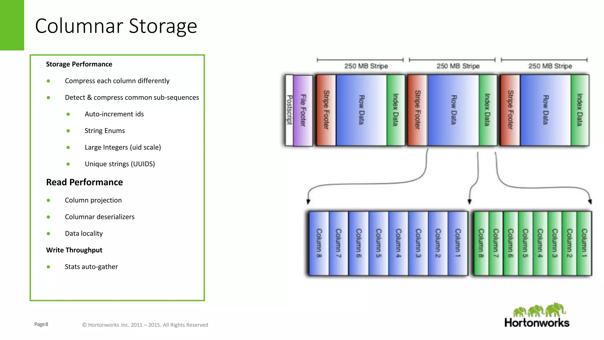 Page8 © Hortonworks Inc. 2011 – 2015. All Rights Reserved
Columnar Storage
Storage Performance
● Compress each column differently
● Detect & compress common sub-sequences
● Auto-increment ids
● String Enums
● Large Integers (uid scale)
● Unique strings (UUIDS)
Read Performance
● Column projection
● Columnar deserializers
● Data locality
Write Throughput
● Stats auto-gather
 