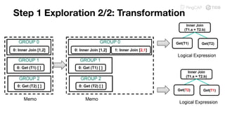 Step 1 Exploration 2/2: Transformation
 