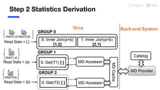 Step 2 Statistics Derivation
 