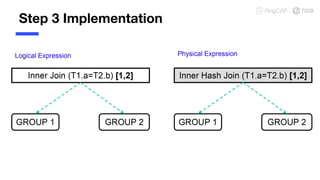 Step 3 Implementation
 