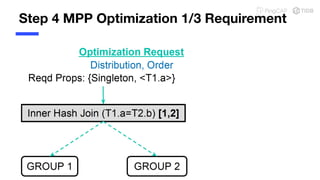 Step 4 MPP Optimization 1/3 Requirement
 
