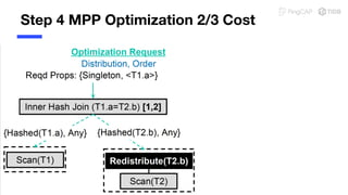 Step 4 MPP Optimization 2/3 Cost
 