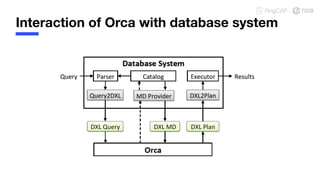 Interaction of Orca with database system
 
