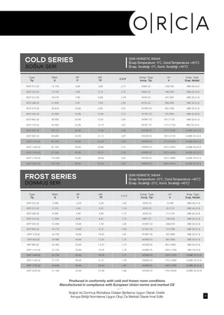 Produced in conformity with cold and frozen room conditions
Manufactured in compliance with European Union norms and marked CE
Soğuk Ve Donmuş Muhafaza Odaları Şartlarına Uygun Olarak Üretilir.
Avrupa Birliği Normlarına Uygun Olup Ce Markalı Olarak Imal Edilir.
SEMI HERMETIC R404A
(Evap.Temperature -5°C, Cond.Temperature +40°C)
(Evap. Sıcaklığı -5°C, Kond. Sıcaklığı +40°C)
SEMI HERMETIC R404A
(Evap.Temperature -25°C, Cond.Temperature +40°C)
(Evap. Sıcaklığı -25°C, Kond. Sıcaklığı +40°C)
COLD SERIES
SOĞUK SERİ
FROST SERIES
DONMUŞ SERİ
Type
Tip
Watt
Q
HP
P
kW
TP
C.O.P
Comp. Type
Komp. Tipi
m³
V
Evap. Type
Evap. Modeli
OCIT-215 SZ 13.130 4,00 4,84 2,71 H405 CC 120/185 ORE 40.22.6
OCIT-255 SZ 15.730 5,00 5,73 2,75 H505 CC 186/240 ORE 45.22.6
OCIT-315 SZ 18.570 7,00 6,68 2,78 H705 CC 241/365 ORE 50.21.6
OCIT-380 SZ 21.650 7,50 7,64 2,83 H755 CC 366/490 ORE 50.22.6
OCIT-475 SZ 28.910 10,00 9,95 2,91 H1003 CC 491/700 ORE 50.31.6
OCIT-565 SZ 33.360 15,00 12,05 2,77 H1501 CC 701/950 ORE 50.32.6
OCIT-665 SZ 39.300 20,00 13,91 2,83 H2001 CC 951/1150 ORE 50.41.6
OCIT-770 SZ 44.300 22,00 15,74 2,81 H2201 CC 1151/1750 ORE 50.42.6
Type
Tip
Watt
Q
HP
P
kW
TP
C.O.P
Comp. Type
Komp. Tipi
m³
V
Evap. Type
Evap. Modeli
OFIT-255 SZ 5.290 ,3,50 3,20 1,65 H355 CS 51/80 ORE 40.21.8
OFIT-315 SZ 7.510 5,00 4,32 1,74 H505 CS 81/110 ORE 40.22.8
OFIT-380 SZ 8.760 7,00 4,96 1,77 H705 CS 111/145 ORE 45.22.8
OFIT-475 SZ 11.940 8,00 6,81 1,75 H801 CS 146/265 ORE 50.21.8
OFIT-565 SZ 14.390 10,00 7,78 1,85 H1001 CS 266/370 ORE 50.22.8
OFIT-665 SZ 16.710 15,00 9,12 1,83 H1501 CS 371/500 ORE 50.31.8
OFIT-770 SZ 18.730 16,00 10,35 1,81 H1601 CS 501/600 ORE 50.31.8
OFIT-850 SZ 20.980 20,00 11,97 1,75 H2000 CS 601/850 ORE 50.41.8
OFIT-995 SZ 23.260 25,00 13,37 1,74 H2500 CS 851/1000 ORE 50.41.8
OFIT-1155 SZ 27.720 29,00 16,26 1,70 H2900 CS 1001/1200 ORE 50.42.8
OFIT-1340 SZ 33.730 35,00 19,76 1,71 H3500 CS 1201/1350 2xORE 50.31.8
OFIT-1540 SZ 37.770 40,00 21,51 1,76 H4000 CS 1351/1600 2xORE 50.32.8
OFIT-1750 SZ 45.630 50,00 24,43 1,87 H5000 CS 1601/1700 2xORE 50.41.8
OFIT-2070 SZ 51.180 55,00 27,48 1,86 H5500 CS 1701/2050 2xORE 50.42.8
10
OCIT-850 SZ 50.170 25,00 17,44 2,88 H2500 CC 1751/1950 2xORE 50.31.6
OCIT-995 SZ 60.680 32,00 21,13 2,87 H3200 CC 1951/2150 2xORE 50.32.6
OCIT-1155 SZ 67.270 34,00 23,78 2,83 H3400 CC 2151/2450 2xORE 50.41.6
OCIT-1340 SZ 81.140 40,00 29,86 2,72 H4000 CC 2451/2950 2xORE 50.42.6
OCIT-1540 SZ 97.500 50,00 35,37 2,76 H5000 CC 2951/3450 3xORE 50.32.6
OCIT-1750 SZ 110.500 55,00 38,48 2,87 H5500 CC 3451/3800 3xORE 50.41.6
OCIT-2070 SZ 124.100 60,00 42,56 2,92 H6000 CC 3801/4450 3xORE 50.42.6
 