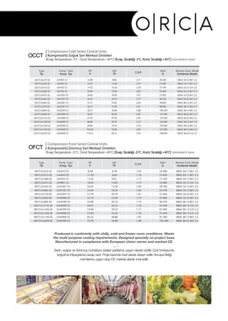 Type
Tip
Comp. Type
Komp. Tipi
HP
P
kW
TP
C.O.P.
Watt
Q
Remote Cond. Model
Kondenser Modeli
OCCT/2x215 SZ 2xH405 CC 12,98 9,68 2,71 26.260 ORUC 50.12 B41 2,5
OCCT/2x255 SZ 2xH505 CC 15,37 11,46 2,75 31.460 ORUC 63.12 B31 2,5
OCCT/2x315 SZ 2xH705 CC 17,92 13,36 2,78 37.140 ORUC 63.12 C41 2,5
OCCT/2x380 SZ 2xH755 CC 20,49 15,28 2,83 43.300 ORUC 63.13 B31 2,5
OCCT/2x475 SZ 2xH1003 CC 26,69 19,90 2,91 57.820 ORUC 63.22 B31 2,5
OCCT/2x565 SZ 2xH1501 CC 32,32 24,10 2,77 66.720 ORUC 63.22 B41 2,5
OCCT/2x665 SZ 2xH2001 CC 37,31 27,82 2,83 78.600 ORUC 80.13 B31 2,5
OCCT/2x770 SZ 2xH2201 CC 42,21 31,48 2,81 88.600 ORUC 80.13 B32 2,5
OCCT/2x850 SZ 2xH2500 CC 46,77 34,88 2,88 100.340 ORUC 80.13 B41 2,5
OCCT/2x995 SZ 2xH3200 CC 56,67 42,26 2,87 121.360 ORUC 80.22 B41 2,5
OCCT/2x1155 SZ 2xH3400 CC 63,78 47,56 2,83 134.540 ORUC 80.22 B42 2,5
OCCT/2x1340 SZ 2xH4000 CC 80,08 59,72 2,72 162.280 ORUC 80.23 B31 2,5
OCCT/2x1540 SZ 2xH5000 CC 94,86 70,74 2,76 195.000 ORUC 80.23 B41 2,5
OCCT/2x1750 SZ 2xH5500 CC 103,20 76,96 2,87 221.000 ORUC 80.23 B42 2,5
OCCT/2x2070 SZ 2xH6000 CC 114,15 85,12 2,92 248.200 ORUC 80.24 C32 2,5
2 Compressors Cold Series Central Units
2 Kompresörlü Soğuk Seri Merkezi Üniteleri
(Evap.Temperature -5°C, Cond.Temperature +40°C) (Evap. Sıcaklığı -5°C, Kond. Sıcaklığı +40°C) SEMIHERMETICR404A
OCCT
Type
Tip
Comp. Type
Komp. Tipi
HP
P
kW
TP
C.O.P.
Watt
Q
Remote Cond. Model
Kondenser Modeli
OFCT/2x255 SZ 2xH355 CS 8,58 6,40 1,65 10.580 ORUC 50.11 B41 2,5
OFCT/2x315 SZ 2xH505 CS 11,59 8,64 1,74 15.020 ORUC 63.11 B41 2,5
OFCT/2x380 SZ 2xH705 CS 13,30 9,92 1,77 17.520 ORUC 50.12 B31 2,5
OFCT/2x475 SZ 2xH801 CS 18,26 13,62 1,75 23.880 ORUC 50.12 C41 2,5
OFCT/2x565 SZ 2xH1001 CS 20,87 15,56 1,85 28.780 ORUC 50.13 B31 2,5
OFCT/2x665 SZ 2xH1501 CS 24,46 18,24 1,83 33.420 ORUC 50.13 B41 2,5
OFCT/2x770 SZ 2xH1601 CS 27,76 20,70 1,81 37.460 ORUC 50.22 B31 2,5
OFCT/2x850 SZ 2xH2000 CS 32,10 23,94 1,75 41,960 ORUC 50.22 B41 2,5
OFCT/2x995 SZ 2xH2500 CS 35,86 26,74 1,74 46.520 ORUC 80.12 B31 2,5
OFCT/2x1155 SZ 2xH2900 CS 43,61 32,52 1,70 55.440 ORUC 80.12 C32 2,5
OFCT/2x1340 SZ 2xH3500 CS 53,00 39,52 1,71 67.460 ORUC 80.12 C42 2,5
OFCT/2x1540 SZ 2xH4000 CS 57,69 43,02 1,76 75.540 ORUC 80.13 C31 2,5
OFCT/2x1750 SZ 2xH5000 CS 65,52 48,86 1,87 91.260 ORUC 80.13 B41 2,5
OFCT/2x2070 SZ 2xH5500 CS 73,70 54,96 1,86 102.360 ORUC 80.22 B32 2,5
2 Compressors Frost Series Central Units
2 Kompresörlü Donmuş Seri Merkezi Üniteleri
(Evap.Temperature -25°C, Cond.Temperature +40°C) (Evap. Sıcaklığı -25°C, Kond. Sıcaklığı +40°C) SEMIHERMETICR404A
OFCT
Produced in conformity with chilly, cold and frozen room conditions. Meets
the multi-purpose cooling requirements. Designed specially on project base.
Manufactured in compliance with European Union norms and marked CE.
Serin, soğuk ve donmuş muhafaza odaları şartlarına uygun olarak üretilir. Çok fonksiyonlu
soğutma ihtiyaçlarına cevap verir. Proje bazında özel olarak dizayn edilir. Avrupa Birliği
normlarına uygun olup CE markalı olarak imal edilir.
 