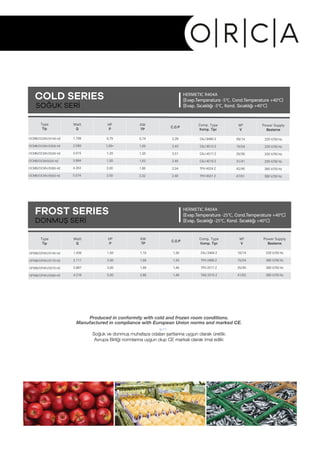 HERMETIC R404A
(Evap.Temperature -5°C, Cond.Temperature +40°C)
(Evap. Sıcaklığı -5°C, Kond. Sıcaklığı +40°C)
HERMETIC R404A
(Evap.Temperature -25°C, Cond.Temperature +40°C)
(Evap. Sıcaklığı -25°C, Kond. Sıcaklığı +40°C)
Produced in conformity with cold and frozen room conditions.
Manufactured in compliance with European Union norms and marked CE.
Soğuk ve donmuş muhafaza odaları şartlarına uygun olarak üretilir.
Avrupa Birliği normlarına uygun olup CE markalı olarak imal edilir.
COLD SERIES
SOĞUK SERİ
FROST SERIES
DONMUŞ SERİ
Type
Tip
Watt
Q
HP
P
KW
TP
C.O.P
Comp. Type
Komp. Tipi
M3
V
Power Supply
Besleme
OCMB/OCMV/0140-HZ 1.706 0,75 0,74 2,29 CAJ 9480 Z 09/14 220 V/50 Hz
OCMB/OCMV/0205-HZ 2.560 1,00+ 1,05 2,43 CAJ 9513 Z 15/24 220 V/50 Hz
OCMB/OCMV/0245-HZ 3.015 1,20 1,20 2,51 CAJ 4517 Z 25/30 220 V/50 Hz
OCMB/OCM/0325-HZ 3.984 1,50 1,62 2,45 CAJ 4519 Z 31/41 220 V/50 Hz
OCMB/OCMV/0385-HZ 4.353 2,00 1,86 2,34 TFH 4524 Z 42/46 380 V/50 Hz
OCMB/OCMV/0500-HZ 5.574 2,50 2,32 2,40 TFH 4531 Z 47/61 380 V/50 Hz
Type
Tip
Watt
Q
HP
P
KW
TP
C.O.P
Comp. Type
Komp. Tipi
M3
V
Power Supply
Besleme
OFMB/OFMV/0145-HZ 1.439 1,50 1,10 1,30 CAJ 2464 Z 10/14 220 V/50 Hz
OFMB/OFMV/0170-HZ 2.111 2,00 1,58 1,33 TFH 2480 Z 15/24 380 V/50 Hz
OFMB/OFMV/0270-HZ 2.887 3,00 1,96 1,46 TFH 2511 Z 25/40 380 V/50 Hz
OFMB/OFMV/0360-HZ 4.218 5,00 2,86 1,48 TAG 2516 Z 41/62 380 V/50 Hz
 