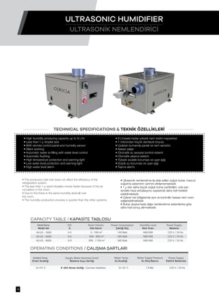 • High humidity producing capacity up to 9 L/hr
• Less than 1 μ droplet size
• With remote control panel and humidity sensor
• Silent working
• Automatic water re-filling with water level control
• Automatic flushing
• High temperature protection and warning light
• Low water level protection and warning light
• High water level alarm
• 9 Lt/saate kadar yüksek nem üretim kapasitesi
• 1 mikrondan küçük damlacık boyutu
• Uzaktan kumanda paneli ve nem sensörü
• Sessiz çalışır
• Otomatik su seviyesi kontrol sistemi
• Otomatik yıkama sistemi
• Yüksek sıcaklık koruması ve uyarı ışığı
• Düşük su koruması ve uyarı ışığı
• Taşma alarmı
TECHNICAL SPECIFICATIONS & TEKNİK ÖZELLİKLERİ
• Ultrasonik nemlendirme ile elde edilen soğuk buhar, mevcut
soğutma sisteminin verimini etkilememektedir.
• 1 μ dan daha küçük soğuk buhar partikülleri, oda içer-
isindeki hava sirkülasyonu sayesinde daha hızlı hareket
edebilmektedir.
• Odanın her bölgesinde aynı ve kontrollü hassas nem oranı
sağlanabilmektedir.
• Buhar oluşturmada diğer nemlendirme sistemlerine göre
daha hızlı sonuç alınmaktadır.
• The produced cold mist does not affect the efficiency of the
refrigeration system.
• The less than 1 μ sized droplets moves faster because of the air
circulation in the room
• Due to this there is the same humidity level all over
the room.
• The humidity production process is quicker than the other systems.
Model Name
Model Adı
lt/h
Q
Room Volume
Oda Hacmi
Power Consumption
Çektiği Güç
Humidity Level
Nem Oranı
Power Supply
Besleme
HU-US – 3000 0-3 0 - 599 m3 140 Watt %80-%98 220 V / 50 Hz
HU-US – 6000 0-6 600 - 899 m3 260 Watt %80-%98 220 V / 50 Hz
HU-US – 9000 0-9 899 - 1199 m3 380 Watt %80-%98 220 V / 50 Hz
CAPACITY TABLE / KAPASİTE TABLOSU
Ambient Temp.
Ortam Sıcaklığı
Supply Water Hardness (max)
Besleme Suyu Sertliği
Water Temp.
Su Sıcaklığı
Water Supply Pressure
Su Giriş Basıncı
Power Supply
Elektirk Beslemesi
0/+35 °C 8° (dH) Alman Sertliği / German Hardness 0/+35 °C 1-6 Bar 220 V / 50 Hz
OPERATING CONDITIONS / ÇALIŞMA ŞARTLARI
ULTRASONİK NEMLENDİRİCİ
ULTRASONIC HUMIDIFIER
19
 