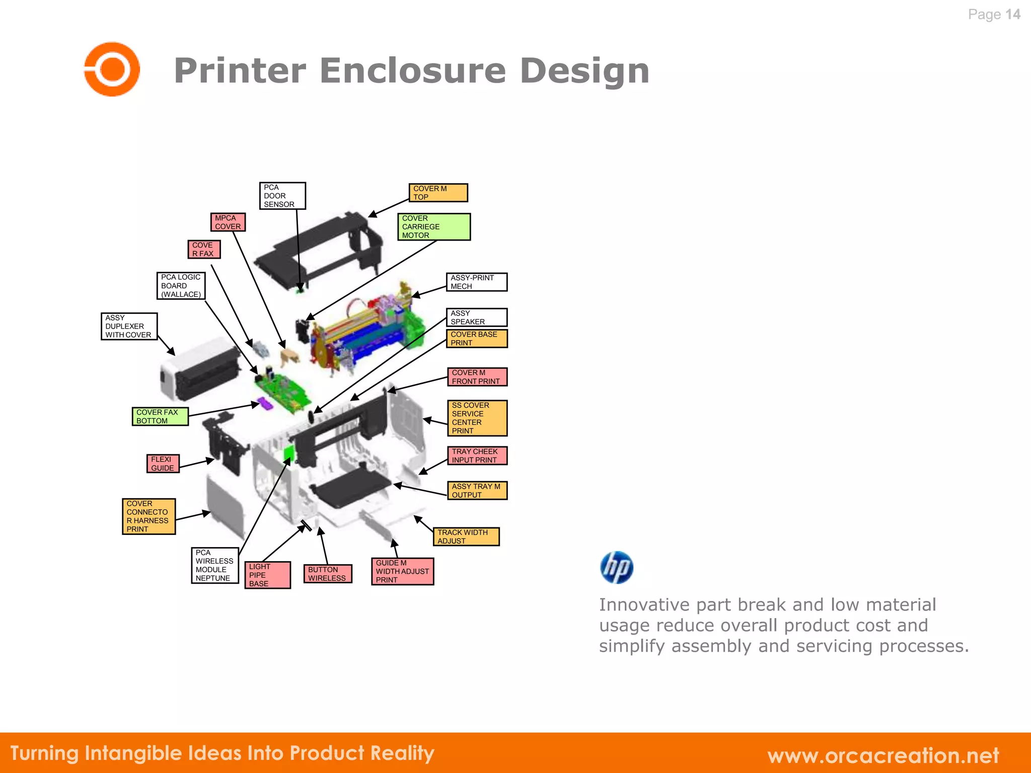 Page 14



                           Printer Enclosure Design


                                                   PCA                         COVER M
                                                   DOOR                        TOP
                                                   SENSOR
                                        MPCA                                COVER
                                        COVER                               CARRIEGE
                                                                            MOTOR
                                COVE
                                R FAX


                         PCA LOGIC                                                       ASSY-PRINT
                         BOARD                                                           MECH
                         (WALLACE)

                                                                                         ASSY
          ASSY
                                                                                         SPEAKER
          DUPLEXER
          WITH COVER                                                                     COVER BASE
                                                                                         PRINT



                                                                                         COVER M
                                                                                         FRONT PRINT


                                                                                         SS COVER
                COVER FAX                                                                SERVICE
                BOTTOM                                                                   CENTER
                                                                                         PRINT

                                                                                         TRAY CHEEK
                       FLEXI                                                             INPUT PRINT
                       GUIDE

                                                                                         ASSY TRAY M
                                                                                         OUTPUT
              COVER
              CONNECTO
              R HARNESS
              PRINT                                                                   TRACK WIDTH
                                                                                      ADJUST
                                PCA
                                WIRELESS                               GUIDE M
                                MODULE          LIGHT       BUTTON     WIDTH ADJUST
                                NEPTUNE         PIPE        WIRELESS   PRINT
                                                BASE


                                                                                                       Innovative part break and low material
                                                                                                       usage reduce overall product cost and
                                                                                                       simplify assembly and servicing processes.




Turning Intangible Ideas Into Product Reality                                                                             www.orcacreation.net
 