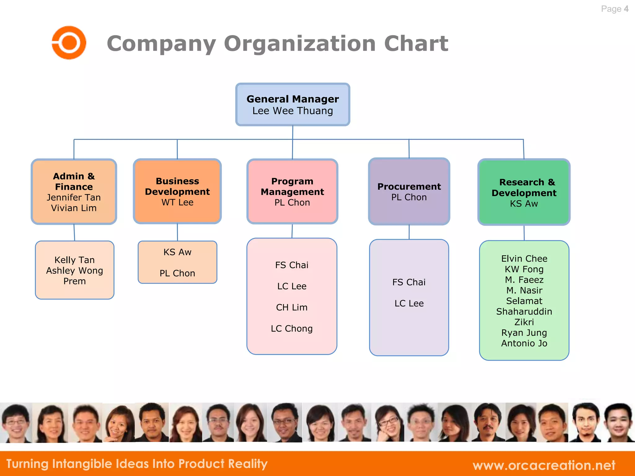 Page 4



                     Company Organization Chart

                                         General Manager
                                          Lee Wee Thuang




       Admin &
                         Business           Program                         Research &
        Finance                                            Procurement
                       Development         Management                      Development
      Jennifer Tan                                            PL Chon
                          WT Lee             PL Chon                          KS Aw
       Vivian Lim




                           KS Aw
       Kelly Tan                                                             Elvin Chee
                                                FS Chai                       KW Fong
      Ashley Wong         PL Chon
         Prem                                                FS Chai          M. Faeez
                                                 LC Lee                       M. Nasir
                                                             LC Lee           Selamat
                                                 CH Lim                     Shaharuddin
                                                                                Zikri
                                                LC Chong                     Ryan Jung
                                                                             Antonio Jo




Turning Intangible Ideas Into Product Reality                            www.orcacreation.net
 