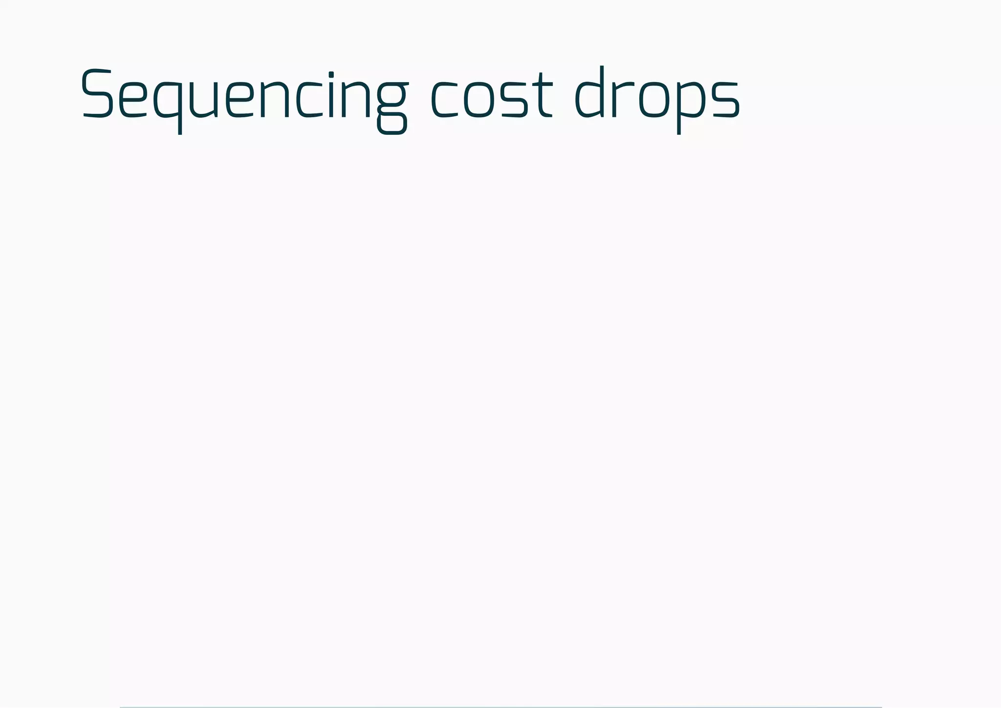 Sequencing cost drops
 