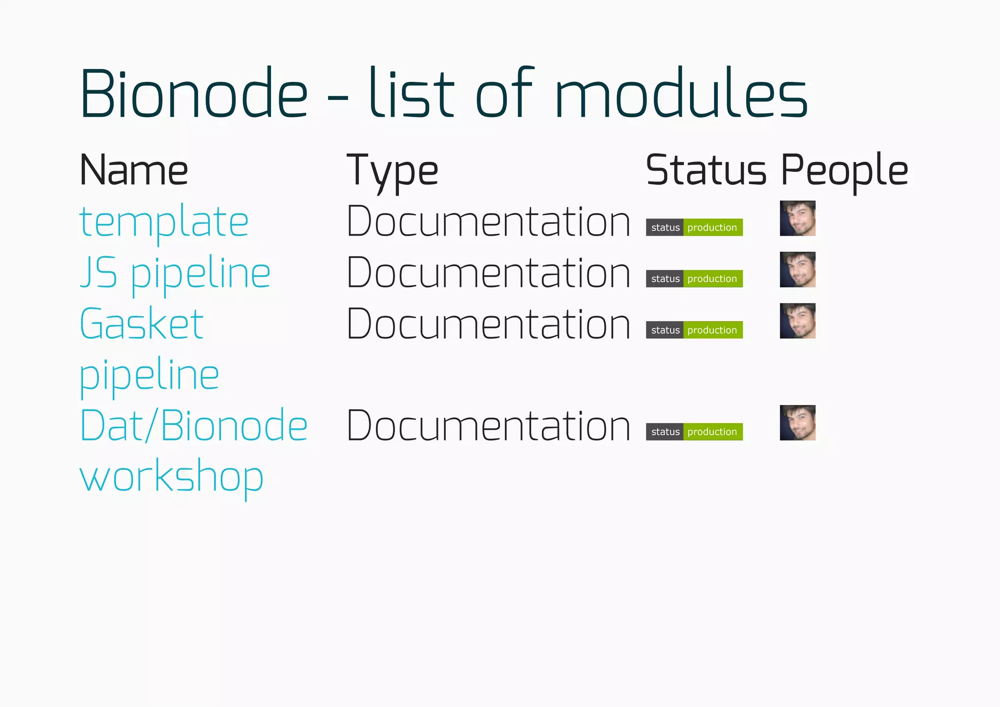 Bionode - list of modules
Name Type Status People
Documentation status production
Documentation status production
Documentation status production
Documentation status production
template
JS pipeline
Gasket
pipeline
Dat/Bionode
workshop
 