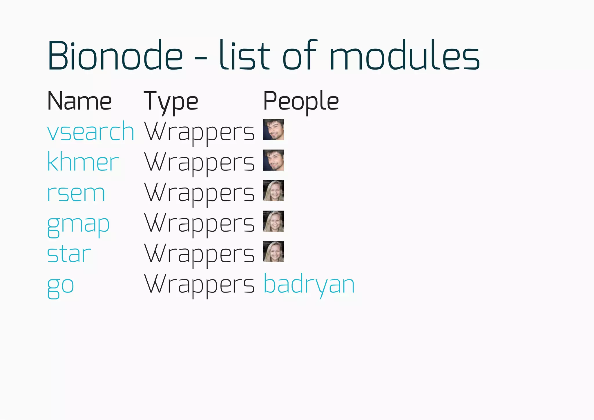 Bionode - list of modules
Name Type People
Wrappers
Wrappers
Wrappers
Wrappers
Wrappers
Wrappers
vsearch
khmer
rsem
gmap
star
go badryan
 