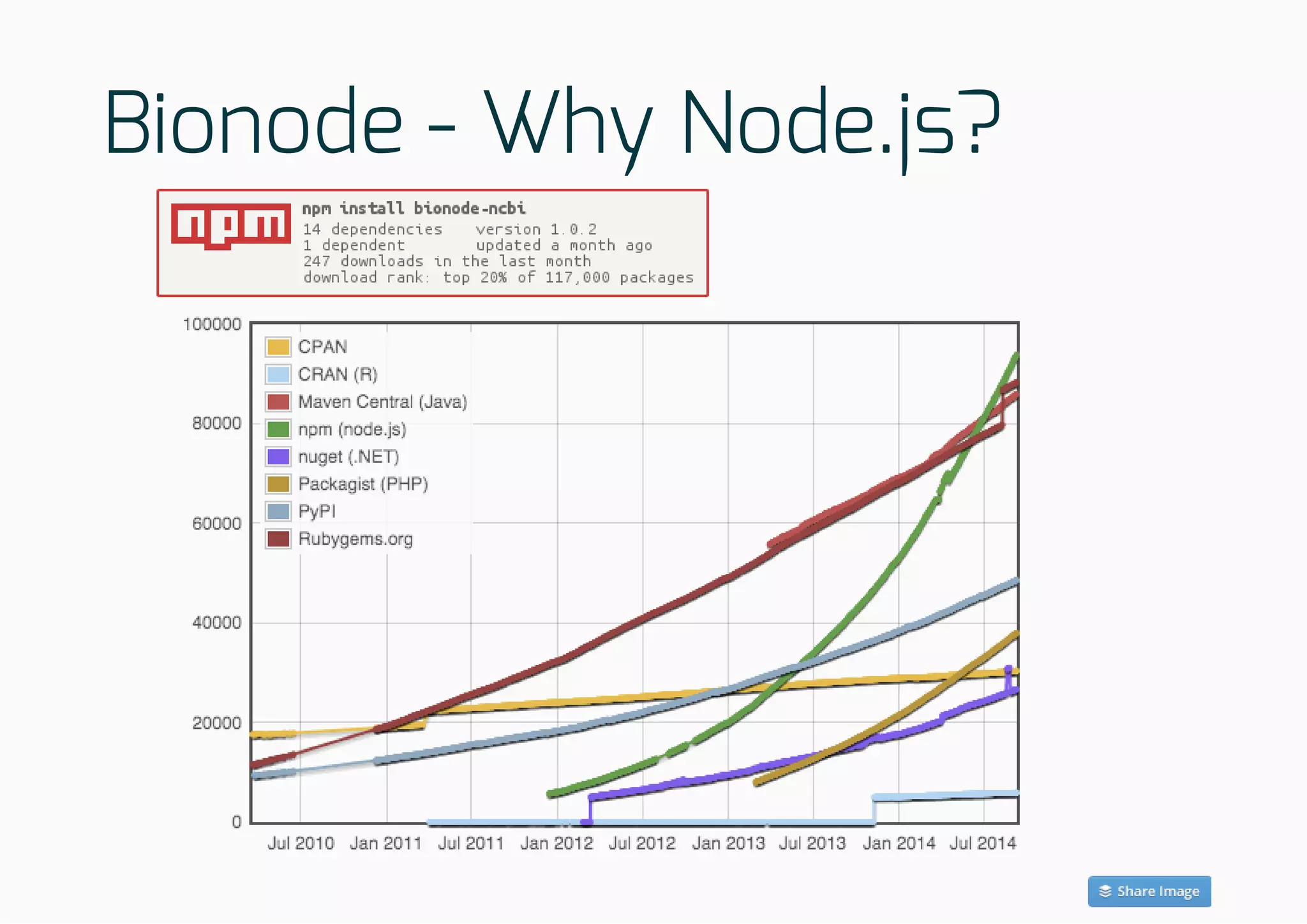 Bionode - Why Node.js?
 