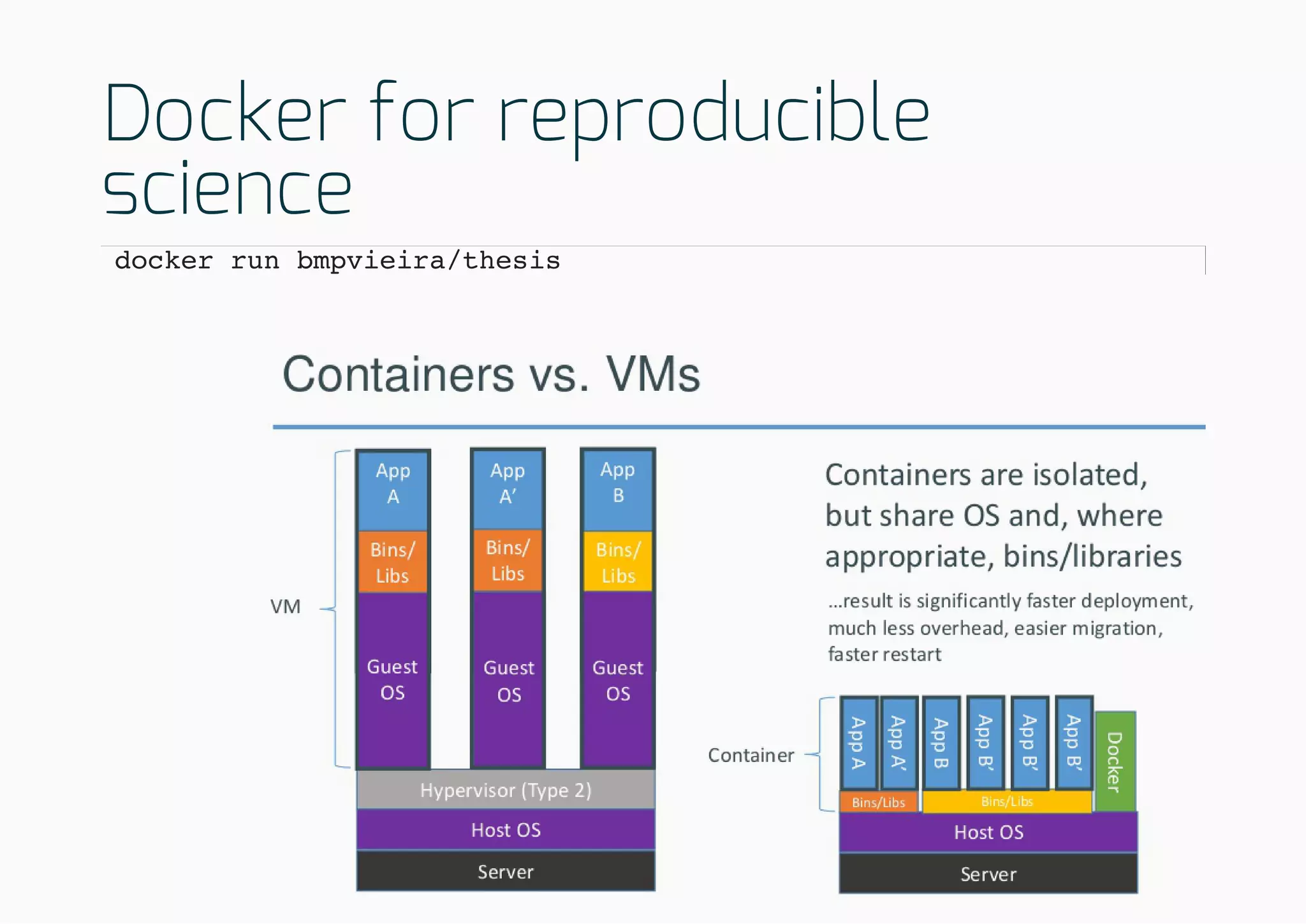 Docker for reproducible
science
docker run bmpvieira/thesis
 