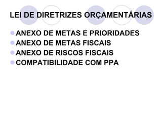 LEI DE DIRETRIZES ORÇAMENTÁRIAS ANEXO DE METAS E PRIORIDADES ANEXO DE METAS FISCAIS ANEXO DE RISCOS FISCAIS COMPATIBILIDADE COM PPA 