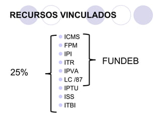 RECURSOS VINCULADOS ICMS FPM IPI ITR IPVA LC /87 IPTU ISS ITBI FUNDEB 25% 