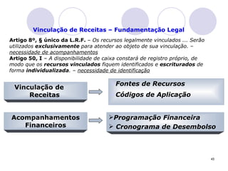 Fontes de Recursos Códigos de Aplicação X Vinculação de  Receitas  Acompanhamentos Financeiros Programação Financeira  Cronograma de Desembolso Vinculação de Receitas – Fundamentação Legal Artigo 8º, § único da L.R.F.  –  Os recursos legalmente vinculados ... Serão utilizados  exclusivamente  para atender ao objeto de sua vinculação. –  necessidade de acompanhamentos Artigo 50, I  –  A disponibilidade de caixa constará de registro próprio, de modo que os  recursos vinculados  fiquem identificados e  escriturados  de forma  individualizada . –  necessidade de identificação 