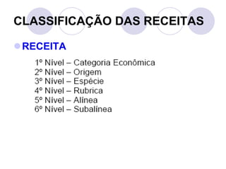 CLASSIFICAÇÃO DAS RECEITAS RECEITA 