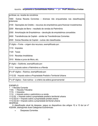                               
Apostila: Orçamento e Contabilidade Pública – por Profº Alexandre Freitas
20
jurídicas; ex. receita de convênios
1900 Outras Receita Correntes – diversas não enquadradas nas classificações
anteriores
2100 Operações de Crédito – recursos de empréstimos para financiar investimentos
2200 Alienação de Bens – resultado de vendas do Patrimônio
2300 Amortização de Empréstimos – devolução de empréstimos concedidos
2400 Transferências de Capital – similar às Transferências Correntes
2500 Outras Receitas de Capital – outras não classificadas
3º dígito – Fonte – origem dos recursos, exemplificada por:
1110 Impostos
1120 Taxas
1310 Receitas Imobiliárias
1910 Multas e juros de Mora, etc.
4º dígito – Subfonte, exemplificada por:
1112 Imposto sobre o Patrimônio e a Renda
5º e 6º dígitos – Rubrica, exemplificada por:
1112.02 Imposto sobre a Propriedade Predial e Territorial Urbana
7º e 8º dígitos – Sub-rubrica – a critério da esfera governamental
EXEMPLO
1 = Receita Corrente
1100. = Receita Tributária
1110. = Impostos
1112. = Imposto sobre o patrimônio e a renda
1112.02 = Imposto sobre a propriedade predial e territorial urbana
1112.02.01 = Imposto sobre a propriedade predial urbana
1112.02.02 = Imposto sobre a propriedade territorial urbana
DESPESA
A classificação atual da despesa, segue os dispositivos dos artigos 12 e 13 da Lei nº
4320/64, distinguindo duas Categorias Econômicas:
• Despesas Correntes
 