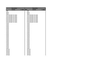 Novembro                           Dezembro
          evento       valor dia             evento       valor
Gás                                Gás
Água                               Água
Água                               Água
[manutenção da casa]               [manutenção da casa]
[manutenção da casa]               [manutenção da casa]
[manutenção da casa]               [manutenção da casa]
[manutenção da casa]               [manutenção da casa]
[manutenção da casa]               [manutenção da casa]
[manutenção da casa]               [manutenção da casa]
super                              super
super                              super
super                              super
super                              super
super                              super
super                              super
super                              super
super                              super
super                              super
super                              super
super                              super
super                              super
super                              super
super                              super
super                              super
super                              super
super                              super
super                              super
super                              super
almoço                             almoço
almoço                             almoço
almoço                             almoço
almoço                             almoço
almoço                             almoço
 