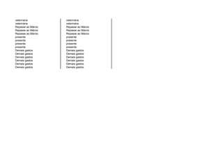 veterinária         veterinária
veterinária         veterinária
Repasse ao Márcio   Repasse ao Márcio
Repasse ao Márcio   Repasse ao Márcio
Repasse ao Márcio   Repasse ao Márcio
presente            presente
presente            presente
presente            presente
presente            presente
Demais gastos       Demais gastos
Demais gastos       Demais gastos
Demais gastos       Demais gastos
Demais gastos       Demais gastos
Demais gastos       Demais gastos
Demais gastos       Demais gastos
 