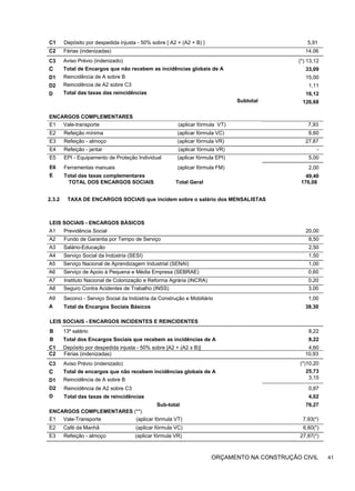 C1 Depósito por despedida injusta - 50% sobre [ A2 + (A2 + B) ] 5,91
C2 Férias (indenizadas) 14,06
C3
C
D1
D2
D
Aviso Prévio (indenizado)
Total de Encargos que não recebem as incidências globais de A
Reincidência de A sobre B
Reincidência de A2 sobre C3
Total das taxas das reincidências
Subtotal
(*) 13,12
33,09
15,00
1,11
16,12
126,68
ENCARGOS COMPLEMENTARES
E1 Vale-transporte (aplicar fórmula VT) 7,93
E2 Refeição mínima (aplicar fórmula VC) 6,60
E3 Refeição - almoço (aplicar fórmula VR) 27,87
E4 Refeição - jantar (aplicar fórmula VR) -
E5 EPI - Equipamento de Proteção Individual (aplicar fórmula EPI) 5,00
E6
E
Ferramentas manuais (aplicar fórmula FM)
Total das taxas complementares
2,00
49,40
TOTAL DOS ENCARGOS SOCIAIS Total Geral 176,08
2.3.2 TAXA DE ENCARGOS SOCIAIS que incidem sobre o salário dos MENSALISTAS
LEIS SOCIAIS - ENCARGOS BÁSICOS
A1 Previdência Social 20,00
A2 Fundo de Garantia por Tempo de Serviço 8,50
A3 Salário-Educação 2,50
A4 Serviço Social da Indústria (SESI) 1,50
A5 Serviço Nacional de Aprendizagem Industrial (SENAI) 1,00
A6 Serviço de Apoio à Pequena e Média Empresa (SEBRAE) 0,60
A7 Instituto Nacional de Colonização e Reforma Agrária (INCRA) 0,20
A8 Seguro Contra Acidentes de Trabalho (INSS) 3,00
A9
A
Seconci - Serviço Social da Indústria da Construção e Mobiliário
Total de Encargos Sociais Básicos
1,00
38,30
LEIS SOCIAIS - ENCARGOS INCIDENTES E REINCIDENTES
B
B
C1
13º salário
Total dos Encargos Sociais que recebem as incidências de A
Depósito por despedida injusta - 50% sobre [A2 + (A2 x B)]
8,22
8,22
4,60
C2 Férias (indenizadas) 10,93
C3
C
D1
Aviso Prévio (indenizado)
Total de encargos que não recebem incidências globais de A
Reincidência de A sobre B
(*)10,20
25,73
3,15
D2
D
Reincidência de A2 sobre C3
Total das taxas de reincidências
Sub-total
0,87
4,02
76,27
ENCARGOS COMPLEMENTARES (**)
E1 Vale-Transporte (aplicar fórmula VT) 7,93(*)
E2 Café da Manhã (aplicar fórmula VC) 6,60(*)
E3 Refeição - almoço (aplicar fórmula VR) 27,87(*)
ORÇAMENTO NA CONSTRUÇÃO CIVIL 41
 