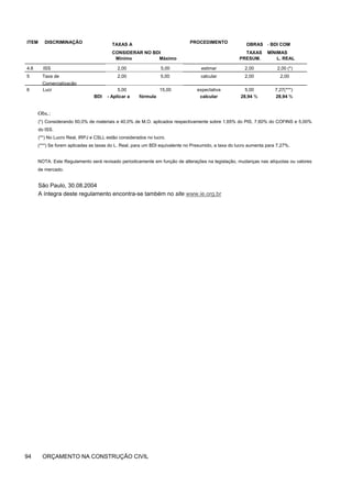 ITEM DISCRIMINAÇÃO TAXAS A
CONSIDERAR NO BDI
PROCEDIMENTO OBRAS
TAXAS
- BDI COM
MÍNIMAS
Mínimo Máximo PRESUM. L. REAL
4.6 ISS 2,00 5,00 estimar 2,00 2,00 (*)
5 Taxa de
Comercialização
2,00 5,00 calcular 2,00 2,00
6 Lucr 5,00 15,00 expectativa 5,00 7,27(***)
BDI - Aplicar a fórmula calcular 28,94 % 28,94 %
Obs.:
(*) Considerando 60,0% de materiais e 40,0% de M.O. aplicados respectivamente sobre 1,65% do PIS, 7,60% do COFINS e 5,00%
do ISS.
(**) No Lucro Real, IRPJ e CSLL estão considerados no lucro.
(***) Se forem aplicadas as taxas do L. Real, para um BDI equivalente no Presumido, a taxa do lucro aumenta para 7,27%.
NOTA: Este Regulamento será revisado periodicamente em função de alterações na legislação, mudanças nas alíquotas ou valores
de mercado.
São Paulo, 30.08.2004
A íntegra deste regulamento encontra-se também no site www.ie.org.br
94 ORÇAMENTO NA CONSTRUÇÃO CIVIL
 