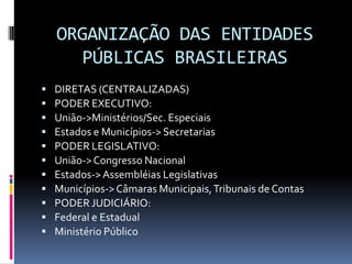 ORGANIZAÇÃO DAS ENTIDADES
PÚBLICAS BRASILEIRAS












DIRETAS (CENTRALIZADAS)
PODER EXECUTIVO:
União->Ministérios/Sec. Especiais
Estados e Municípios-> Secretarias
PODER LEGISLATIVO:
União-> Congresso Nacional
Estados-> Assembléias Legislativas
Municípios-> Câmaras Municipais, Tribunais de Contas
PODER JUDICIÁRIO:
Federal e Estadual
Ministério Público

 