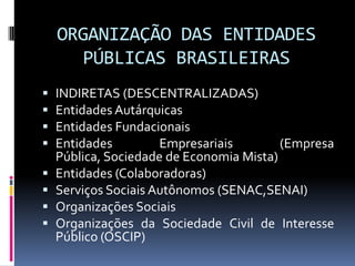 ORGANIZAÇÃO DAS ENTIDADES
PÚBLICAS BRASILEIRAS










INDIRETAS (DESCENTRALIZADAS)
Entidades Autárquicas
Entidades Fundacionais
Entidades
Empresariais
(Empresa
Pública, Sociedade de Economia Mista)
Entidades (Colaboradoras)
Serviços Sociais Autônomos (SENAC,SENAI)
Organizações Sociais
Organizações da Sociedade Civil de Interesse
Público (OSCIP)

 