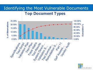 InconsistencyDocuments contained statements inconsistent with other statements about the same topic in the same document or in the same validation package.JargonVarying TerminologyContradiction in logic