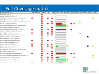 Traceability3 frequent traceability problems:The traceability matrix did not account for a traceable specification or an observation step in a test scriptBroken trace (Barren or Orphans)Requirement details were not explicitly numbered and traced to associated test steps.