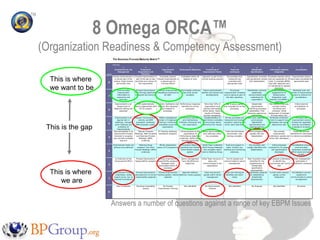 ORCA Overview | PDF
