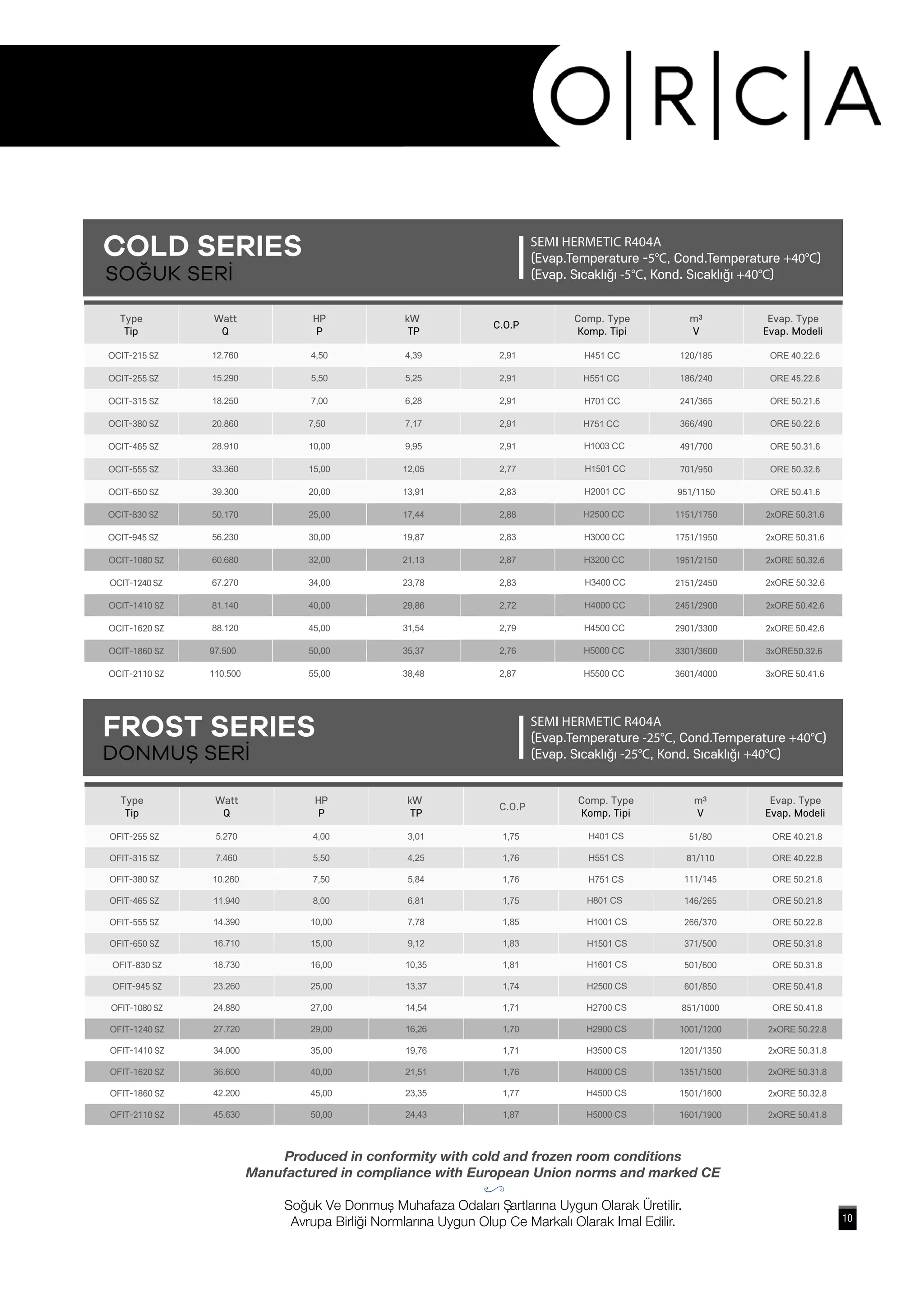Orca Refrigeration Unit Catalogue PDF