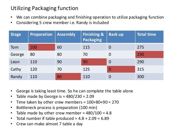 Old oregon wood store case study 05 picture
