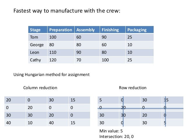 Old oregon wood store case study 04 image