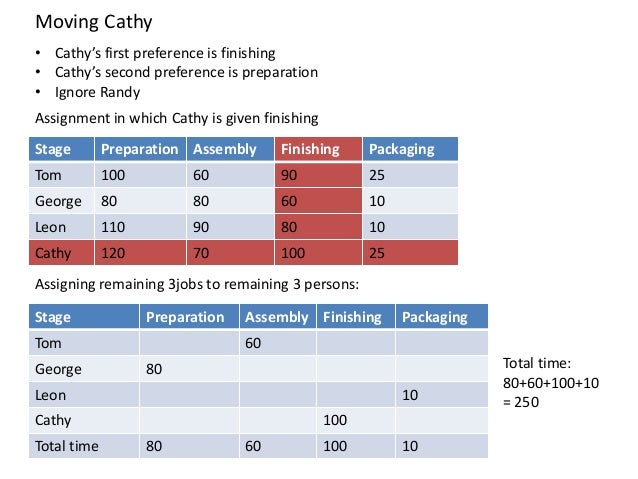Old oregon wood store case study 08 image