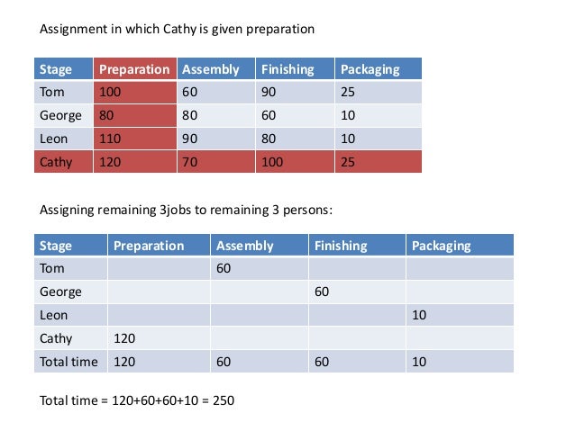 Old oregon wood store case study 06 image