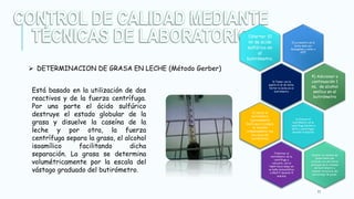 11
Está basado en la utilización de dos
reactivos y de la fuerza centrífuga.
Por una parte el ácido sulfúrico
destruye el estado globular de la
grasa y disuelve la caseína de la
leche y por otra, la fuerza
centrífuga separa la grasa, el alcohol
isoamílico facilitando dicha
separación. La grasa se determina
volumétricamente por la escala del
vástago graduado del butirómetro.
 DETERMINACION DE GRASA EN LECHE (Método Gerber)
2) La muestra de la
leche debe ser
homogénea y estar a
20ºC
1)Verter 10
ml de ácido
sulfúrico en
el
butirómetro.
3) Tomar con la
pipeta 11 ml de leche.
Verter la leche en el
butirómetro
4) Adicionar a
continuación 1
mL de alcohol
amílico en el
butirómetro
6) Colocar el
butirómetro en la
centrífuga Gerber a
60°C y centrifugar
durante 4 minutos
5) Agitar el
butirómetro
vigorosamente
hasta que el coágulo
se disuelva
completamente. (es
una reacción
exotérmica)
7) Retirar el
butirómetro de la
centrífuga y
colocarlo, con el
tapón hacia abajo en
un baño termostático
a 65±2°C durante 5
minutos
Ajustar la columna de
grasa hasta que
coincida con una marca
principal de la columna
del butirómetro y
realizar la lectura del
porcentaje de grasa.
 