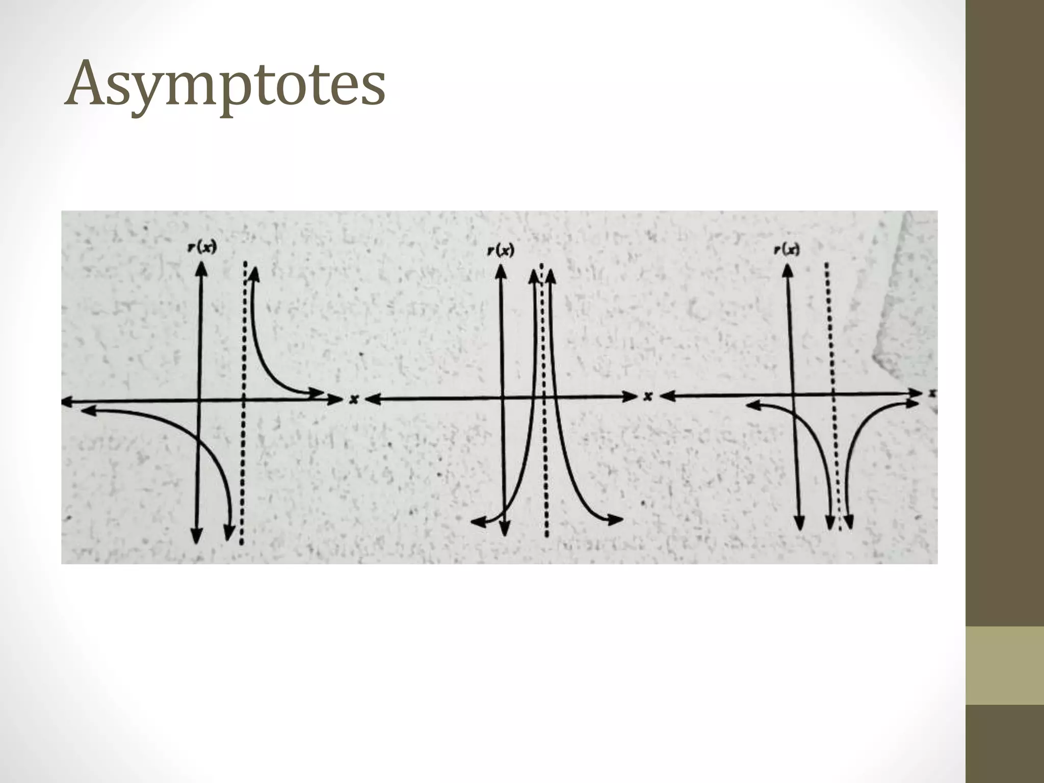 Asymptotes
 