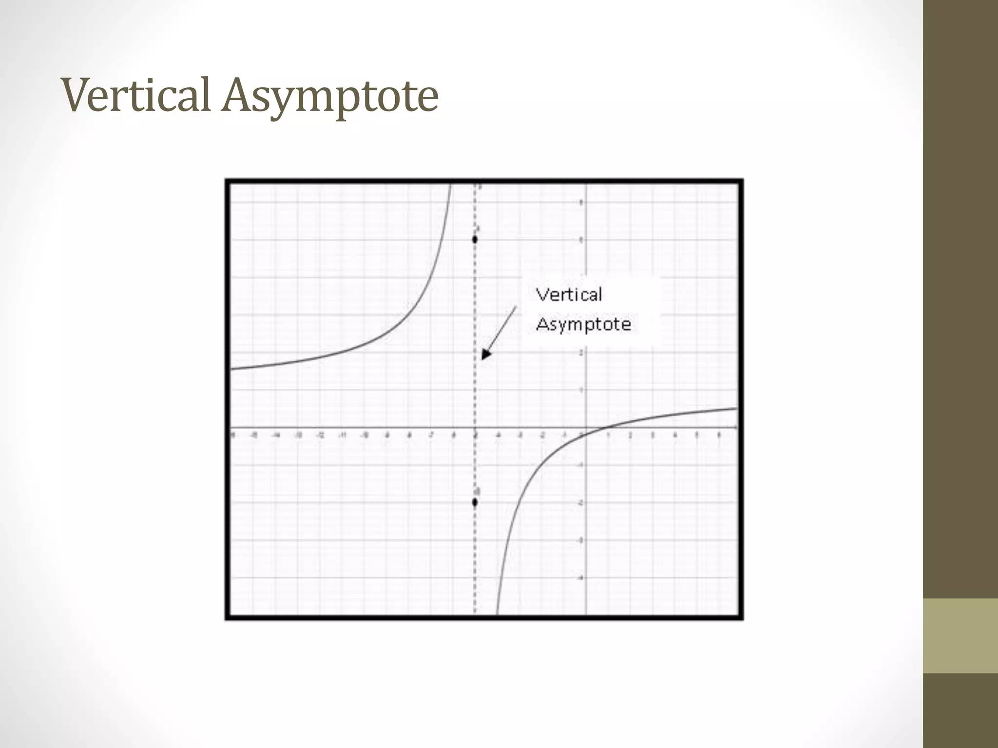 Vertical Asymptote
 