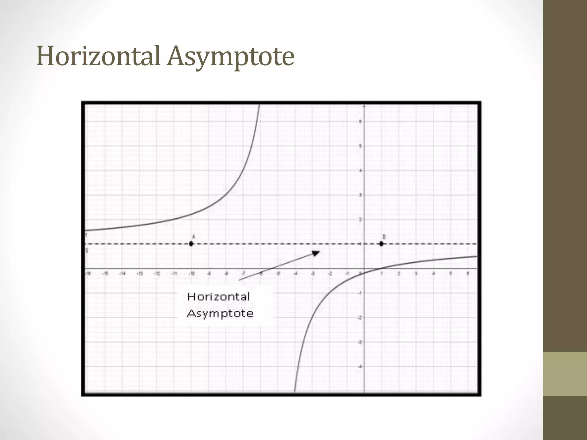 Horizontal Asymptote
 